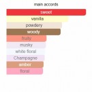 Kayali - Wedding Silk Santal 36 - Edp Intense - 10ml - Damer thumbnail