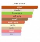 Tropicália - Granado - Eau de Parfum - Unisex - 10ml thumbnail