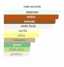 Tubereuse Indiana - Creed - Eau de Parfum - Damer - 5ml thumbnail