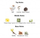 Armani Privé Bleu Turquoise - Giorgio Armani - Eau de Parfum - Unisex - 5ml thumbnail