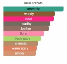 Shem - Nishane - Extrait de Parfum - Unisex - 3ml thumbnail