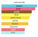 Oásis - Granado - Eau de Parfum - Unisex - 10ml thumbnail