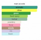 The Time - The House of Oud - Eau de Parfum - Unisex - 10ml thumbnail