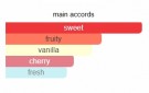 Ruby - Kajal - Eau de Parfum - Unisex - 3ml thumbnail