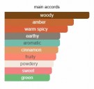 X For Men - Clive Christian - Extrait de Parfum - Menn - 5ml thumbnail