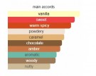 Anfar Dubai Chocolate edp - 100ml thumbnail