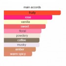 Grape Pearls - The House of Oud - Eau de Parfum - Unisex - 5ml thumbnail