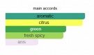 Green Neroli - Creed - Eau de Parfum - Unisex - 10ml thumbnail