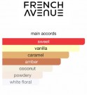 French Avenue Eclair Affair EDP 100 ml thumbnail