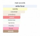 Kayali - Utopia Vanilla Coco 21 - Edp Intense - 100ml - Damer thumbnail