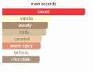 Navitus Parfums - Chocolate Queen - Extrait De Parfum - Unisex - 5ml thumbnail