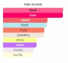 Kayali - Fleur Majesty Rose Royale 31 - Edp - 10ml - Unisex thumbnail
