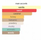 Giardini Di Toscana - Bianco Latte - Eau De Parfum - 3ml - Unisex thumbnail