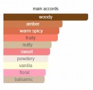 Guidance - Amouage - Eau de Parfum - Unisex - 3ml thumbnail