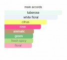 Fleurissimo - Creed - Eau de Parfum - Damer - 5ml thumbnail