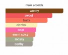 French Avenue Royal Blend Sequoia EDP - 100ml - Unisex thumbnail