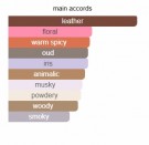 Oud Sapphire - Boadicea the Victorious - Eau de Parfum - Unisex - 5ml thumbnail