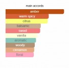 Ambre Nue - Atelier Cologne - Eau de Parfum - Unisex - 10ml thumbnail