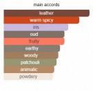 Dhofar - Reine de Saba - Extrait de Parfum - Unisex - 10ml thumbnail