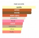 Hidden Shades - The House of Oud - Eau de Parfum - Unisex - 5ml thumbnail