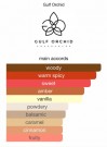 Gulf Orchid Sweet Heaven Ice EDP 100 ml thumbnail