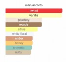 Beirut Baklava - Kheir Fragrance House - Extrait de Parfum - Unisex - 10ml thumbnail