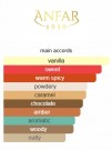 Anfar Dubai Chocolate edp - 100ml thumbnail