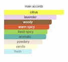 Royal Scottish Lavender - Creed - Eau de Parfum - Unisex - 3ml thumbnail