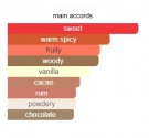 Dulce Diablo - Narcotica - Perfume Extrait - Unisex - 3ml thumbnail