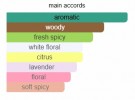 The Dua Brand - Vivid Flame - Extrait de parfum - 30ml thumbnail