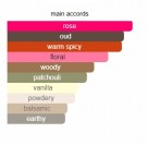 Jihan - Kajal - Eau de Parfum - Unisex - 5ml thumbnail