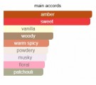 Kayali - Vanilla 28 - Edp - 100ml - Unisex thumbnail