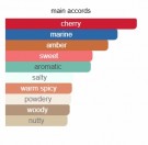 Senzaragione - Agatho Parfum - Eau de Parfum - Unisex - 3ml thumbnail