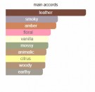 Hyde - Hiram Green - Eau de Parfum - Unisex - 10ml thumbnail