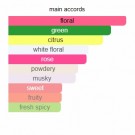 Flora Magnífica - Granado - Eau de Parfum - Unisex - 5ml thumbnail