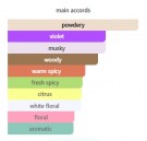 Petales De Cashmere - Fragrance Du Bois - Eau de Parfum - Unisex - 5ml thumbnail