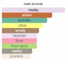 Secret de Musc - Reine de Saba - Extrait de Parfum - Unisex - 5ml thumbnail