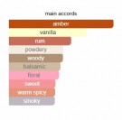 The Merchant Of Venice - Andalusian Soul - Eau De Parfum - 3ml - Unisex thumbnail