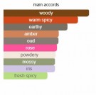 King's Road - Boadicea the Victorious - Eau de Parfum - Unisex - 3ml thumbnail