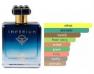 Imperium Fragrance World EDP 100ml thumbnail
