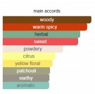 Blanche Immortelle - Atelier Cologne -  Eau de Parfum - Unisex - 3ml thumbnail