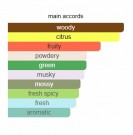 Greenley - Parfums de Marly - Eau de Parfum - Unisex - 3ml thumbnail
