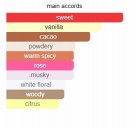 The Dua Brand - M'Lady's Desire II - Extrait de parfum - 30ml thumbnail