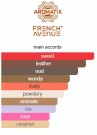 Carnal Desire French Avenue X Aromatix edp - 100ml thumbnail