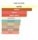 Five Senses - House of Dastan - Extrait de Parfum - Unisex - 10ml thumbnail