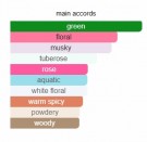 Rosendo Mateu - 1968 - Eau De Parfum - Unisex - 5ml thumbnail