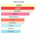 Jus de Coco - Gourmet - Extrait de Parfum - Unisex - 3ml thumbnail