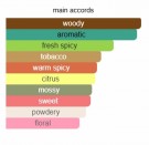 Knight of Love - Boadicea the Victorious - Eau de Parfum - Menn - 3ml thumbnail