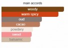 The Dua Brand - Wood and Cognac - Extrait de parfum - 30ml thumbnail