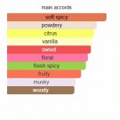 Folia - Granado - Eau de Parfum - Unisex - 5ml thumbnail